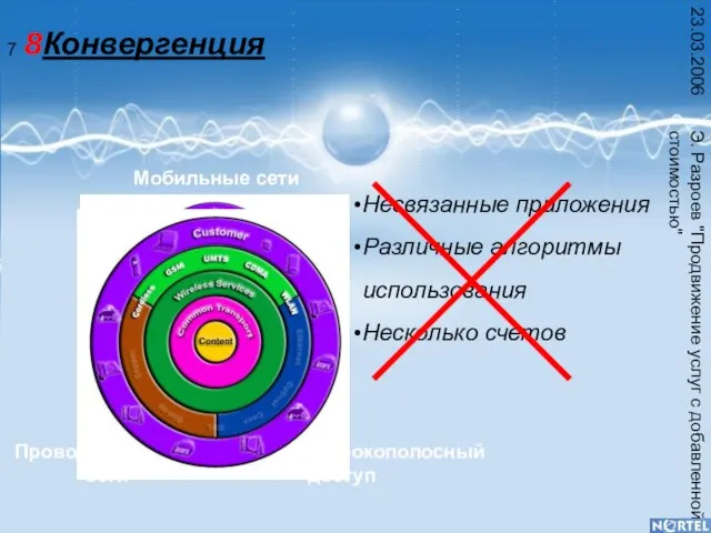 Э. Разроев "Продвижение услуг с добавленной стоимостью" 23.03.2006 Конвергенция Проводные сети Мобильные