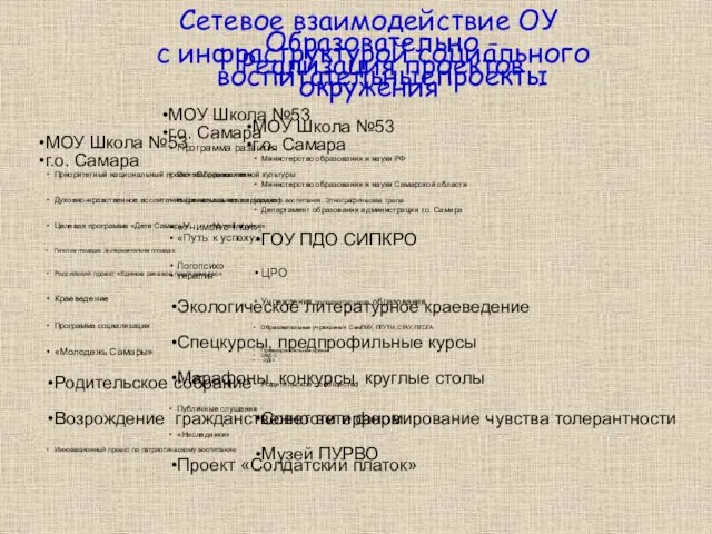 МОУ Школа №53 г.о. Самара Министерство образования и науки РФ Министерство образования