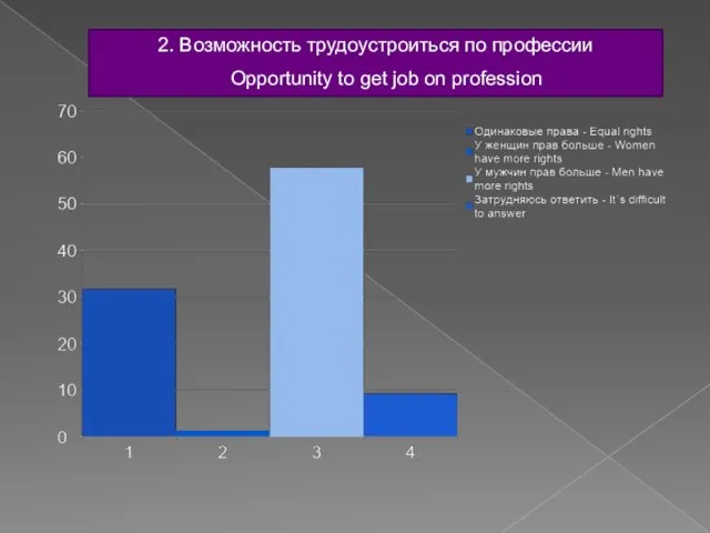 2. Возможность трудоустроиться по профессии Opportunity to get job on profession