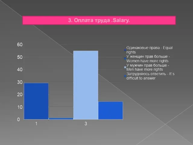 3. Оплата труда .Salary.