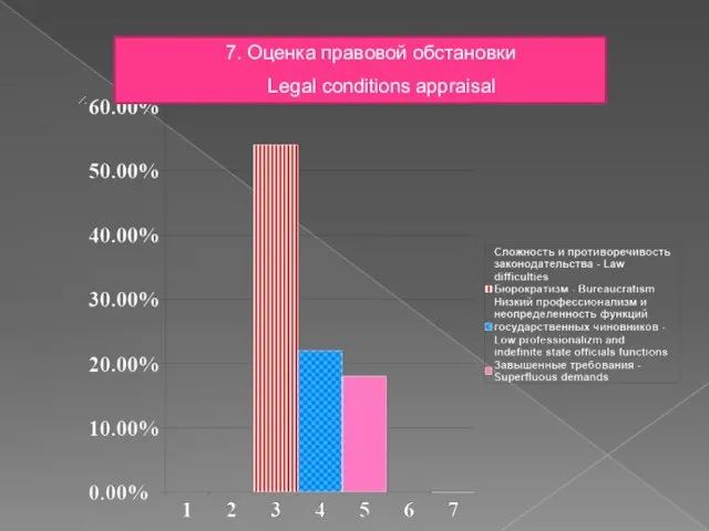 7. Оценка правовой обстановки Legal conditions appraisal