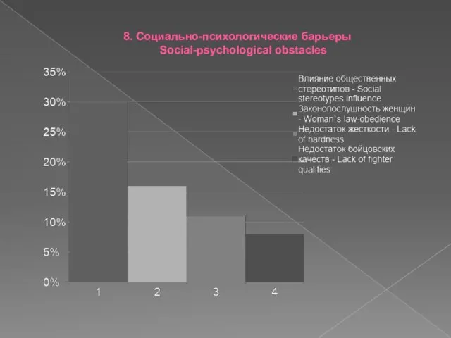 8. Социально-психологические барьеры Social-psychological obstacles