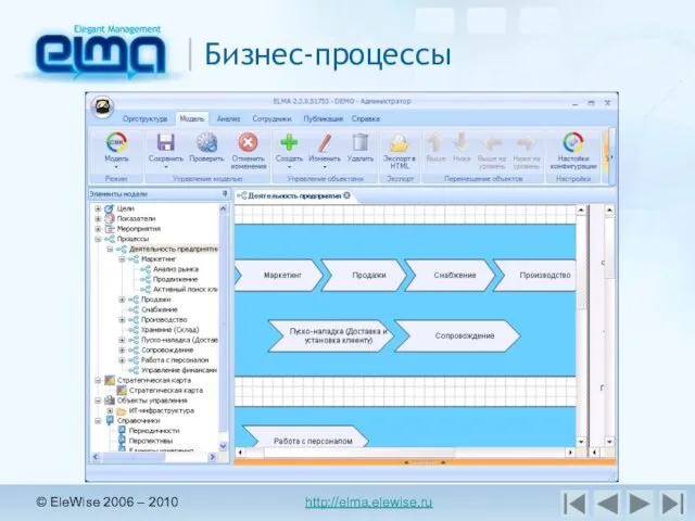 © EleWise 2006 – 2010 http://elma.elewise.ru Бизнес-процессы