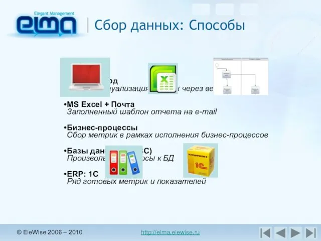 © EleWise 2006 – 2010 http://elma.elewise.ru Сбор данных: Способы Ручной ввод Ввод