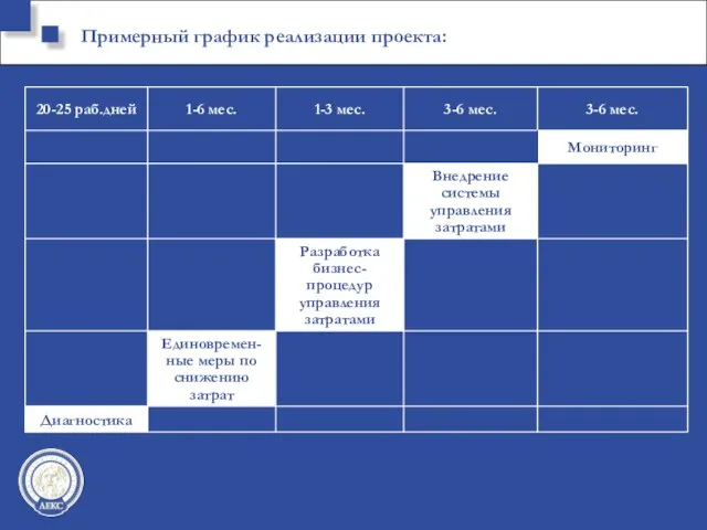 Примерный график реализации проекта: