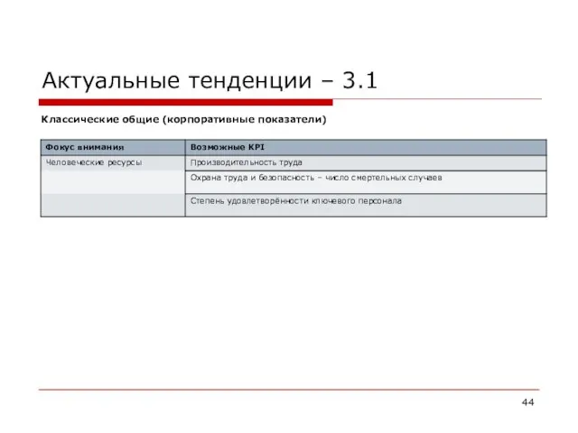 Актуальные тенденции – 3.1 Классические общие (корпоративные показатели)