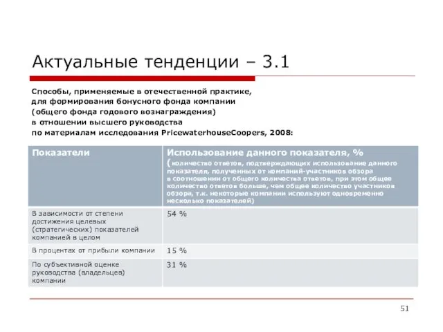 Актуальные тенденции – 3.1 Способы, применяемые в отечественной практике, для формирования бонусного