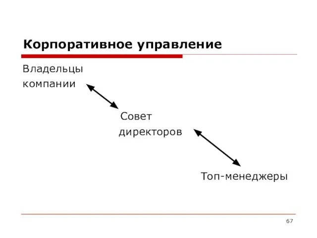 Корпоративное управление Владельцы компании Совет директоров Топ-менеджеры