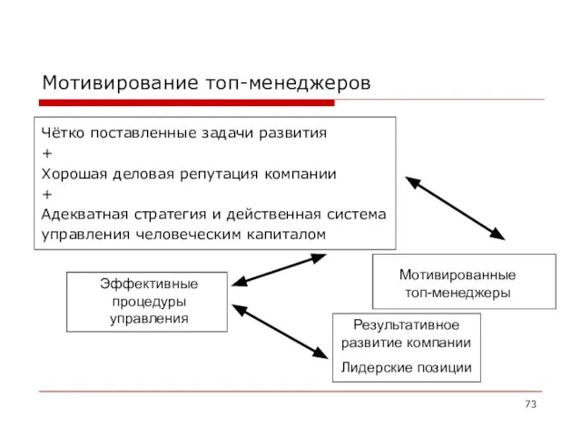 Мотивирование топ-менеджеров Чётко поставленные задачи развития + Хорошая деловая репутация компании +