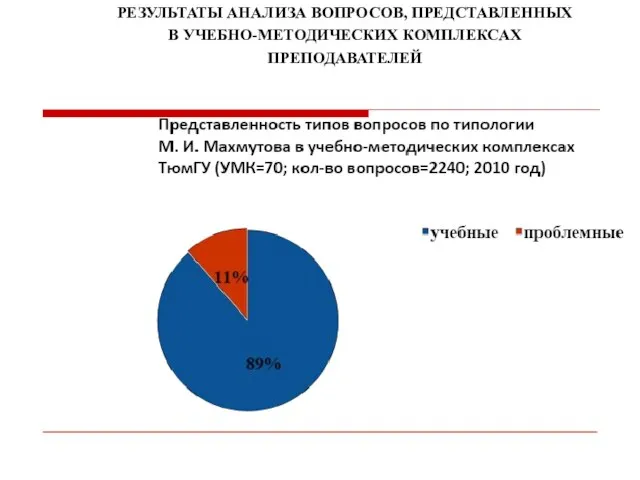 РЕЗУЛЬТАТЫ АНАЛИЗА ВОПРОСОВ, ПРЕДСТАВЛЕННЫХ В УЧЕБНО-МЕТОДИЧЕСКИХ КОМПЛЕКСАХ ПРЕПОДАВАТЕЛЕЙ