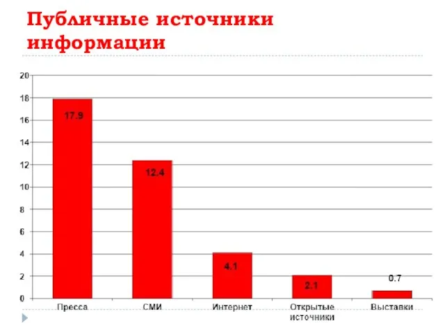 Публичные источники информации