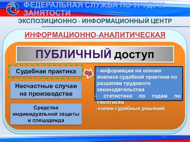 ИНФОРМАЦИОННО-АНАЛИТИЧЕСКАЯ СИСТЕМА ЭКСПОЗИЦИОННО - ИНФОРМАЦИОННЫЙ ЦЕНТР ПУБЛИЧНЫЙ доступ Судебная практика Несчастные случаи