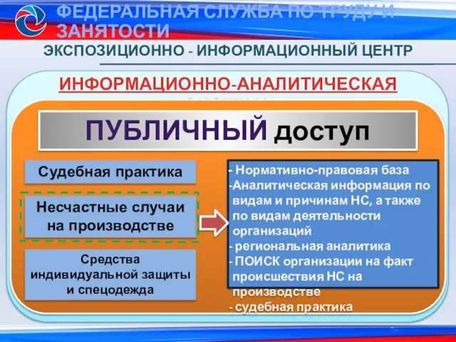 ИНФОРМАЦИОННО-АНАЛИТИЧЕСКАЯ СИСТЕМА ЭКСПОЗИЦИОННО - ИНФОРМАЦИОННЫЙ ЦЕНТР ПУБЛИЧНЫЙ доступ Судебная практика Несчастные случаи