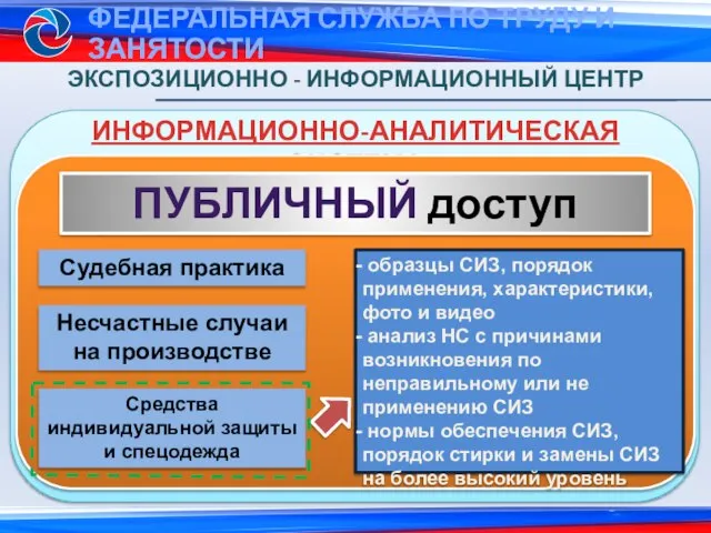 ИНФОРМАЦИОННО-АНАЛИТИЧЕСКАЯ СИСТЕМА ЭКСПОЗИЦИОННО - ИНФОРМАЦИОННЫЙ ЦЕНТР ПУБЛИЧНЫЙ доступ Судебная практика Несчастные случаи