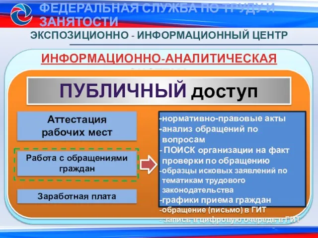 ИНФОРМАЦИОННО-АНАЛИТИЧЕСКАЯ СИСТЕМА ЭКСПОЗИЦИОННО - ИНФОРМАЦИОННЫЙ ЦЕНТР ПУБЛИЧНЫЙ доступ Аттестация рабочих мест Работа