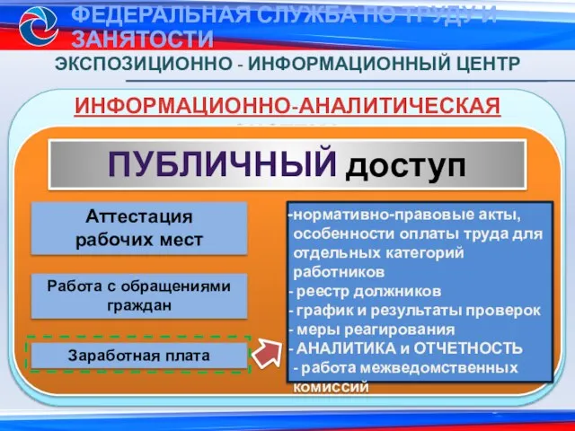 ИНФОРМАЦИОННО-АНАЛИТИЧЕСКАЯ СИСТЕМА ЭКСПОЗИЦИОННО - ИНФОРМАЦИОННЫЙ ЦЕНТР ПУБЛИЧНЫЙ доступ Аттестация рабочих мест Работа