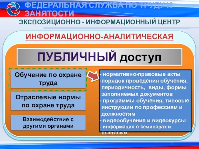 ИНФОРМАЦИОННО-АНАЛИТИЧЕСКАЯ СИСТЕМА ЭКСПОЗИЦИОННО - ИНФОРМАЦИОННЫЙ ЦЕНТР ПУБЛИЧНЫЙ доступ Обучение по охране труда