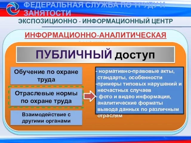 ИНФОРМАЦИОННО-АНАЛИТИЧЕСКАЯ СИСТЕМА ЭКСПОЗИЦИОННО - ИНФОРМАЦИОННЫЙ ЦЕНТР ПУБЛИЧНЫЙ доступ Обучение по охране труда