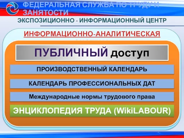 ИНФОРМАЦИОННО-АНАЛИТИЧЕСКАЯ СИСТЕМА ЭКСПОЗИЦИОННО - ИНФОРМАЦИОННЫЙ ЦЕНТР ПУБЛИЧНЫЙ доступ ПРОИЗВОДСТВЕННЫЙ КАЛЕНДАРЬ КАЛЕНДАРЬ ПРОФЕССИОНАЛЬНЫХ