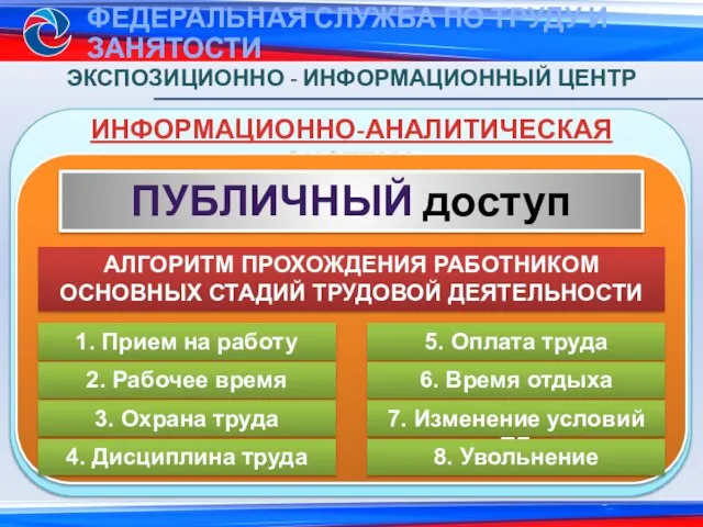 ИНФОРМАЦИОННО-АНАЛИТИЧЕСКАЯ СИСТЕМА ЭКСПОЗИЦИОННО - ИНФОРМАЦИОННЫЙ ЦЕНТР ПУБЛИЧНЫЙ доступ АЛГОРИТМ ПРОХОЖДЕНИЯ РАБОТНИКОМ ОСНОВНЫХ