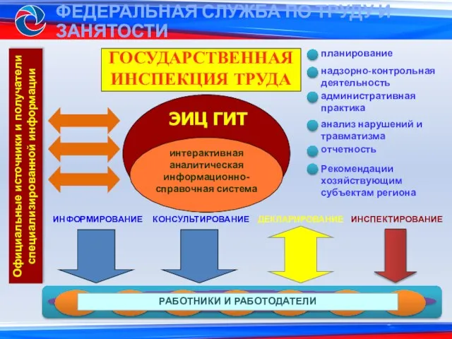 надзорно-контрольная деятельность административная практика анализ нарушений и травматизма Рекомендации хозяйствующим субъектам региона