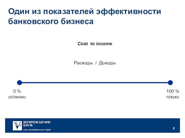 Cost to income Расходы / Доходы Один из показателей эффективности банковского бизнеса