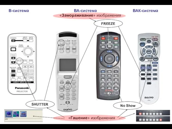 «Замораживание» изображения «Гашение» изображения В-система ВА-система ВАК-система No Show SHUTTER FREEZE