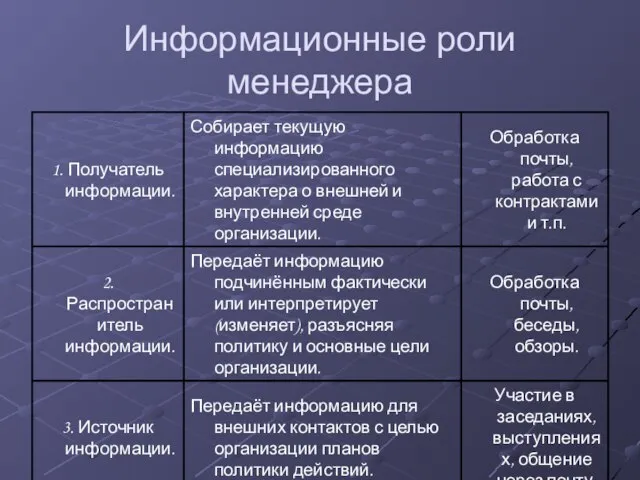 Информационные роли менеджера