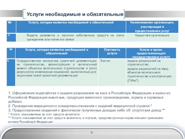 Услуги необходимые и обязательные 1. Оформление ходатайства о выдаче разрешения на ввоз