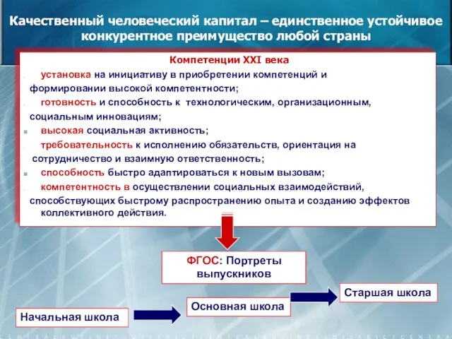 Компетенции XXI века установка на инициативу в приобретении компетенций и формировании высокой