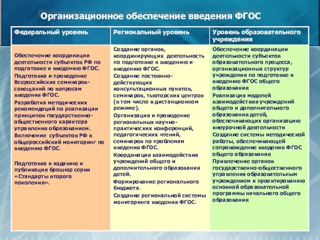 Организационное обеспечение введения ФГОС