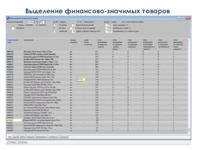 Выделение финансово-значимых товаров