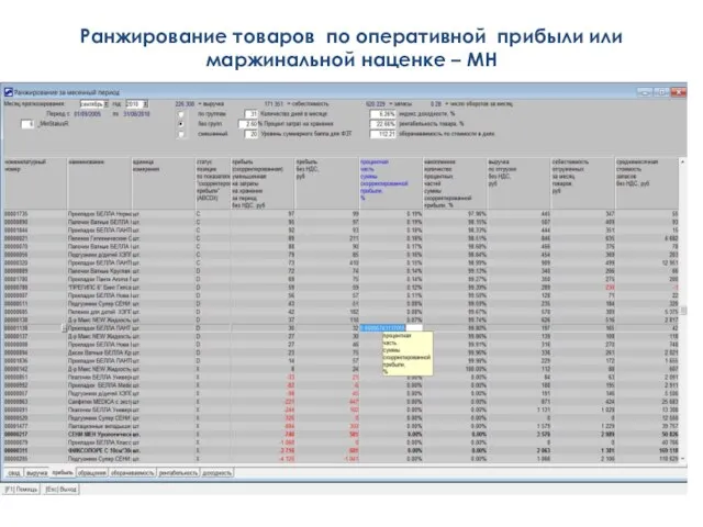 Ранжирование товаров по оперативной прибыли или маржинальной наценке – МН