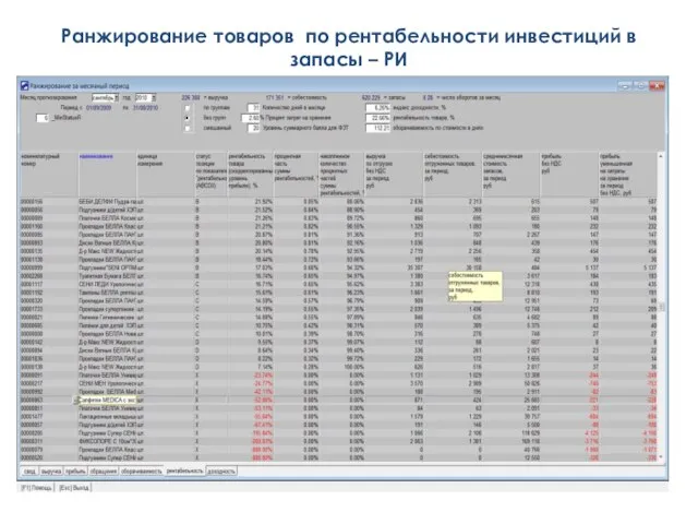 Ранжирование товаров по рентабельности инвестиций в запасы – РИ