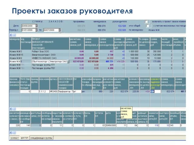 Проекты заказов руководителя