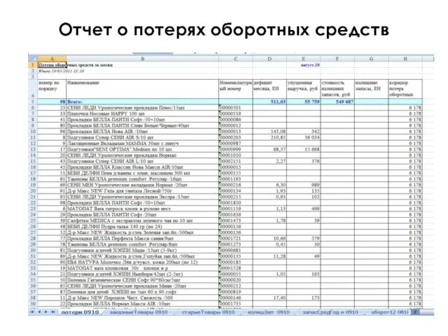 Отчет о потерях оборотных средств