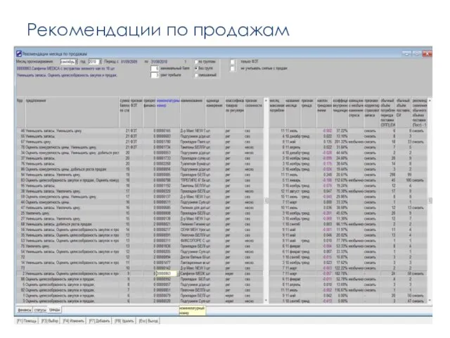 Рекомендации по продажам