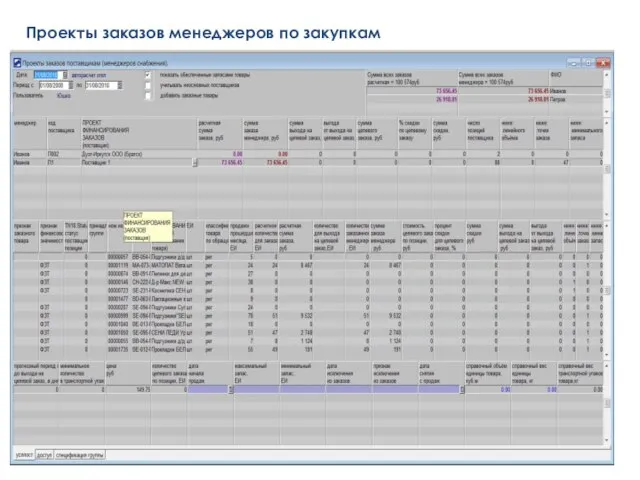 Проекты заказов менеджеров по закупкам