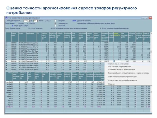 Оценка точности прогнозирования спроса товаров регулярного потребления