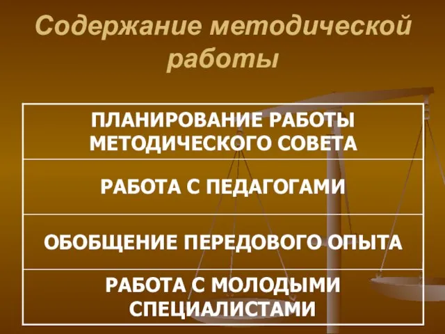 Содержание методической работы