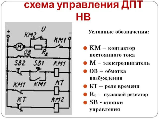 схема управления ДПТ НВ Условные обозначения: KM – контактор постоянного тока M