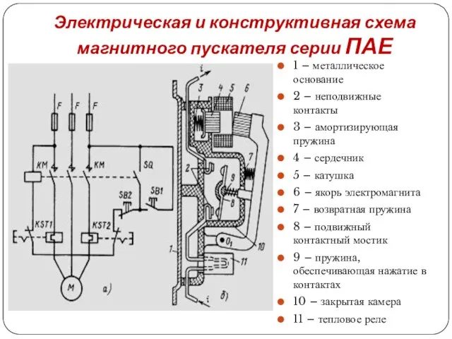 Электрическая и конструктивная схема магнитного пускателя серии ПАЕ 1 – металлическое основание