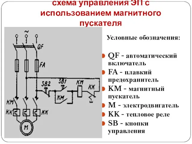 схема управления ЭП с использованием магнитного пускателя Условные обозначения: QF - автоматический