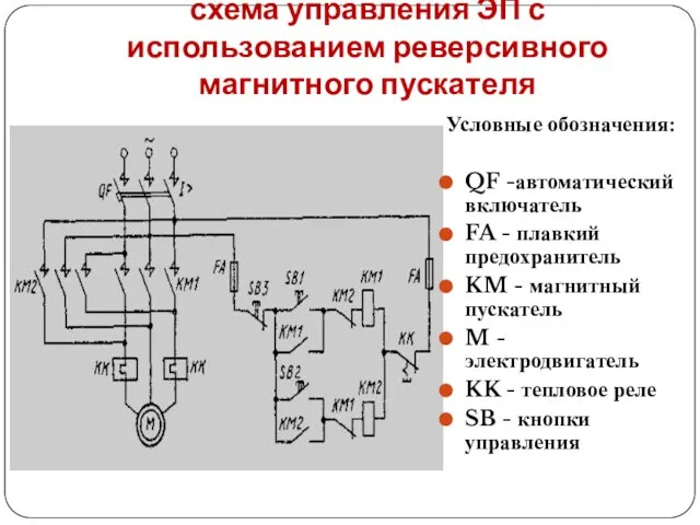 схема управления ЭП с использованием реверсивного магнитного пускателя Условные обозначения: QF -автоматический