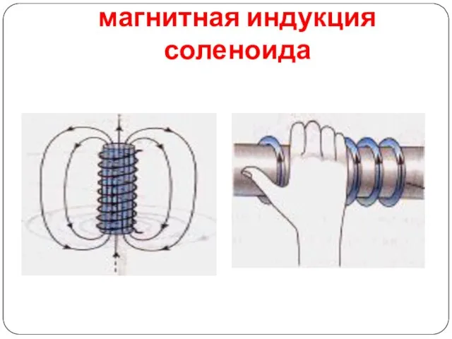 магнитная индукция соленоида