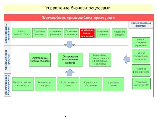 Управление бизнес-процессами