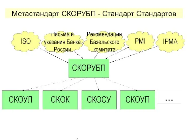 Метастандарт СКОРУБП - Стандарт Стандартов