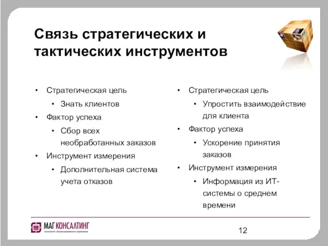 Связь стратегических и тактических инструментов Стратегическая цель Знать клиентов Фактор успеха Сбор