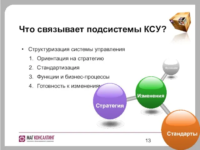 Что связывает подсистемы КСУ? Структуризация системы управления Ориентация на стратегию Стандартизация Функции