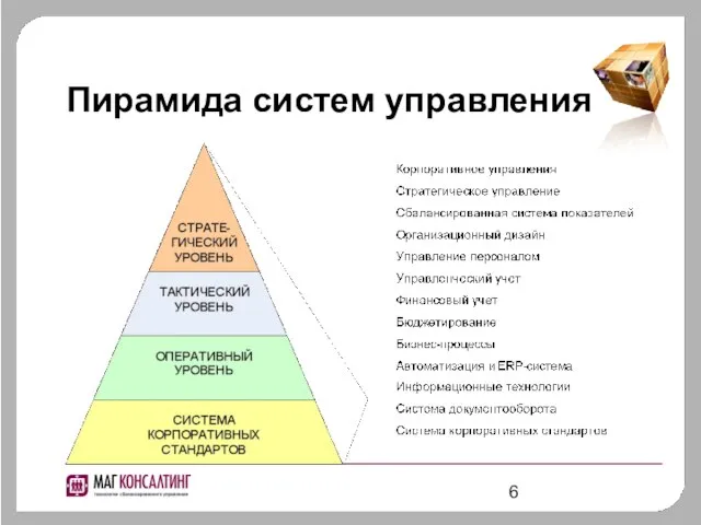 Пирамида систем управления